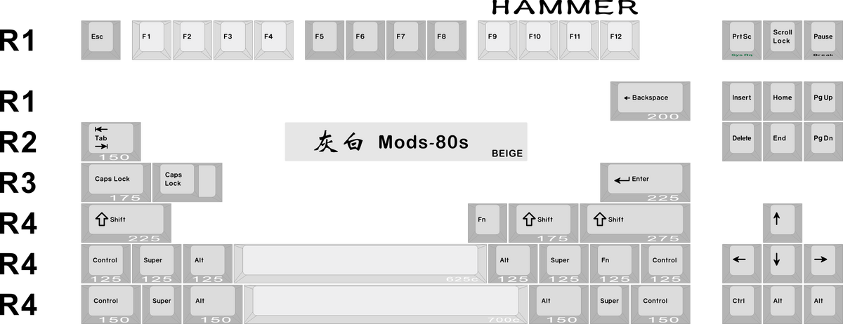 (In Stock) CRP R5 Keyset