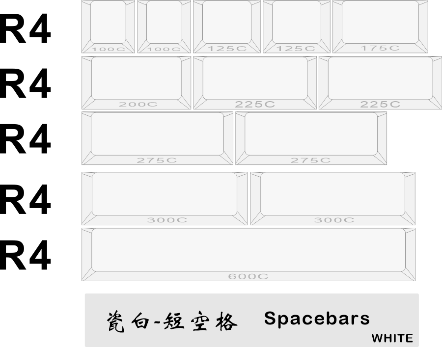 (In Stock) CRP R5 Keyset