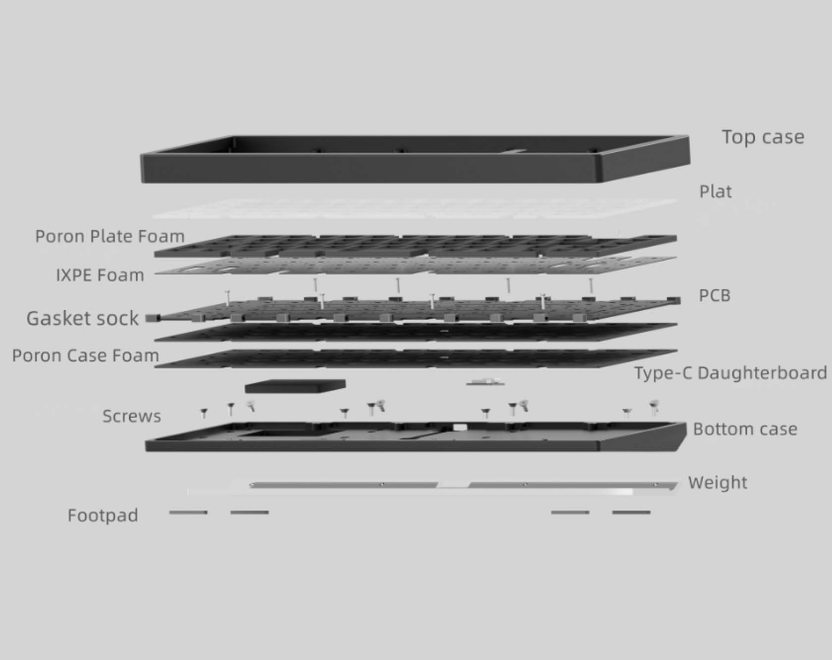 (Group Buy) Jris65 R2 Keyboard Kit