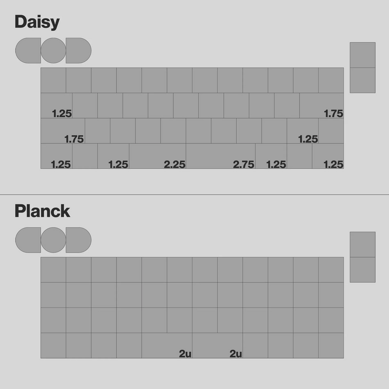 (Group Buy) TPS 40 Keyboard Kit