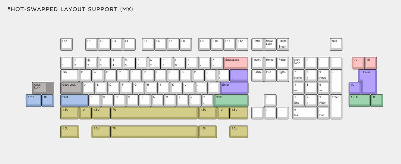 (Group Buy) Seal x Cosmos Keyboard Kit