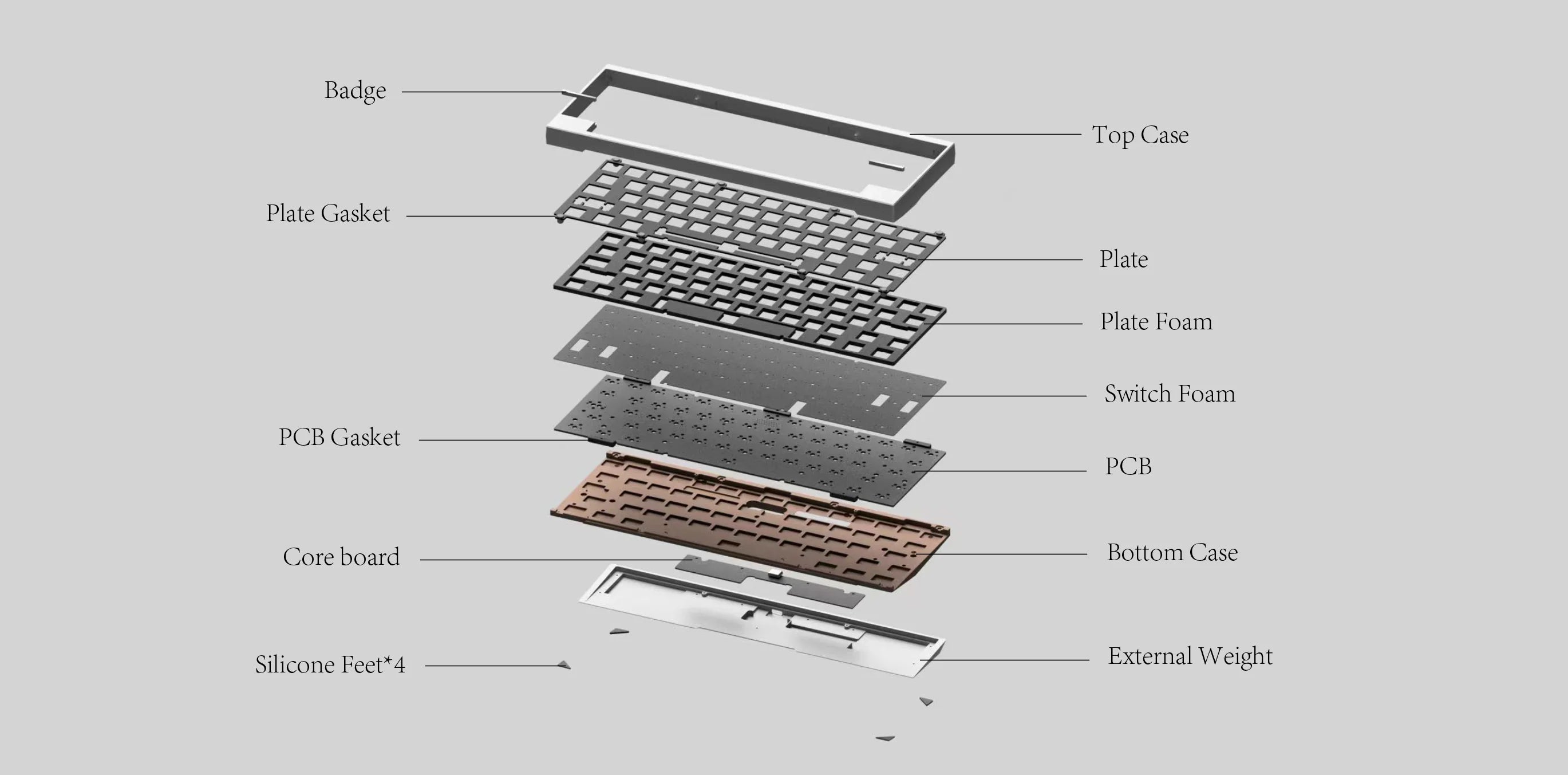 (Group Buy) DK1-60% Keyboard Kit