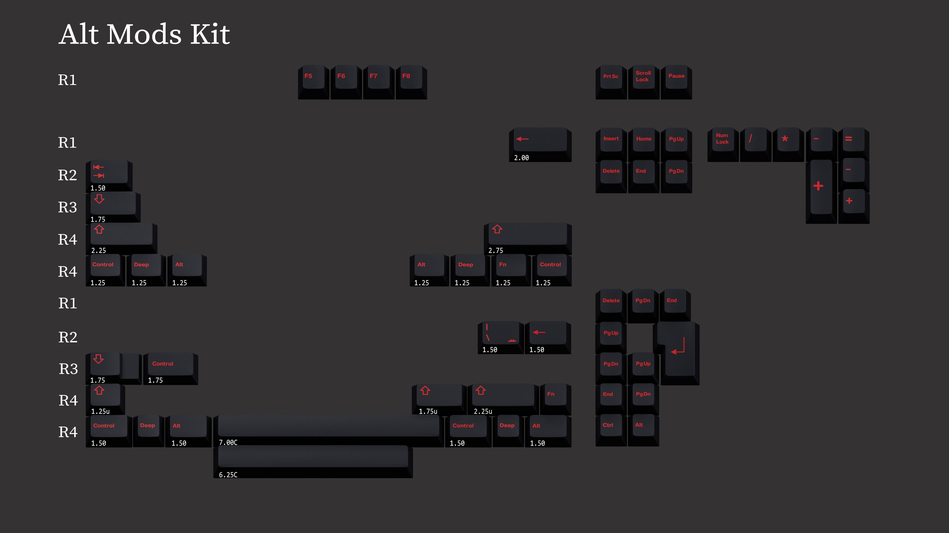 (In Stock) GMK Infernal Keyset