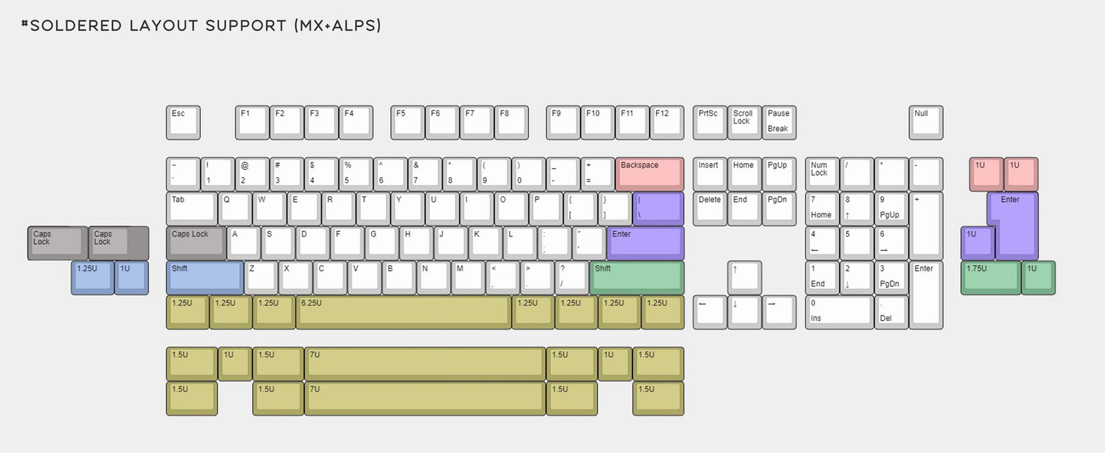 (Group Buy) Seal x Cosmos Keyboard Kit