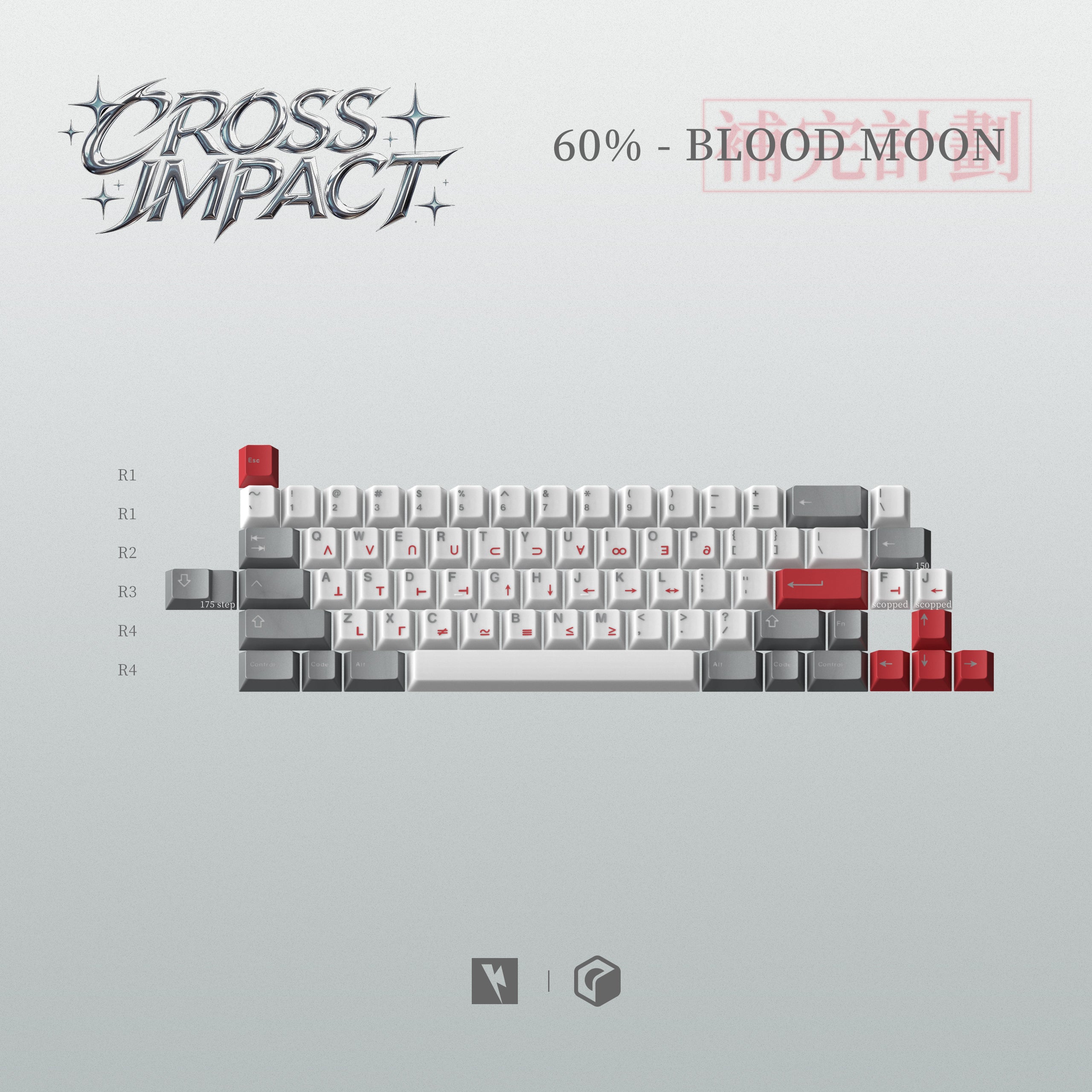 (Coming Soon) KKB Cross Impact