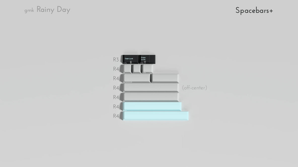 (Coming Soon) GMK CYL Rainy Day R3