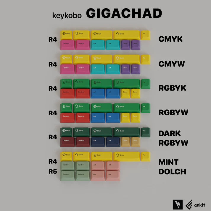 
                  
                    (In Stock) Keykobo Gigachad/ Gigachild Extension Kit
                  
                