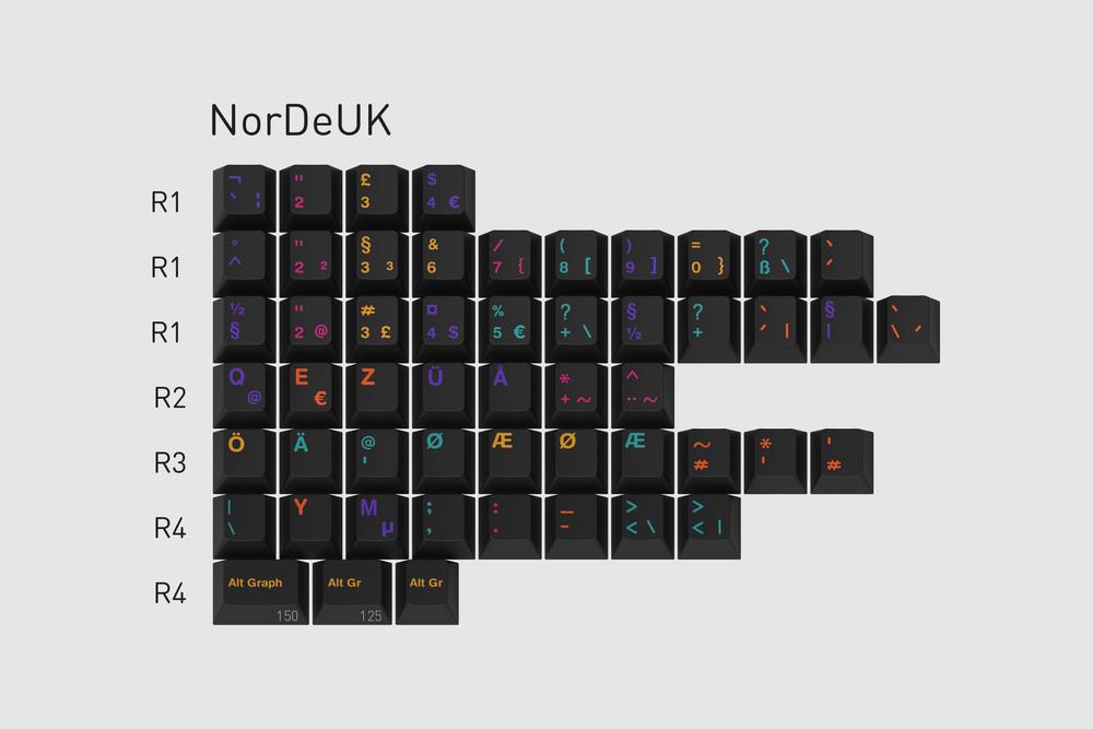 Pre-Order) GMK NordeUK Kits (Metropolis / Mictlan / Monokai Material –  proto[Typist] Keyboards