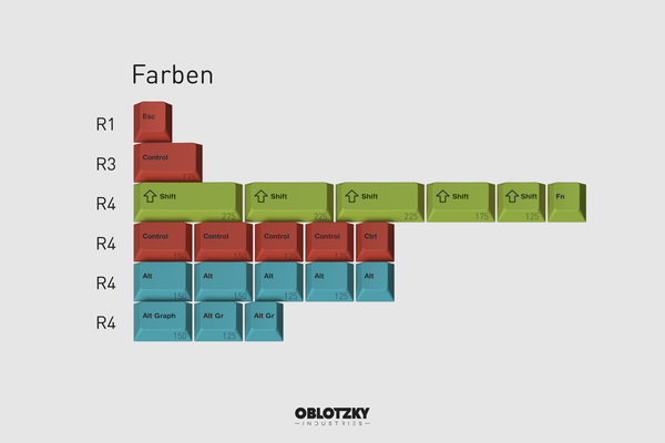 (In Stock) GMK Klassiker