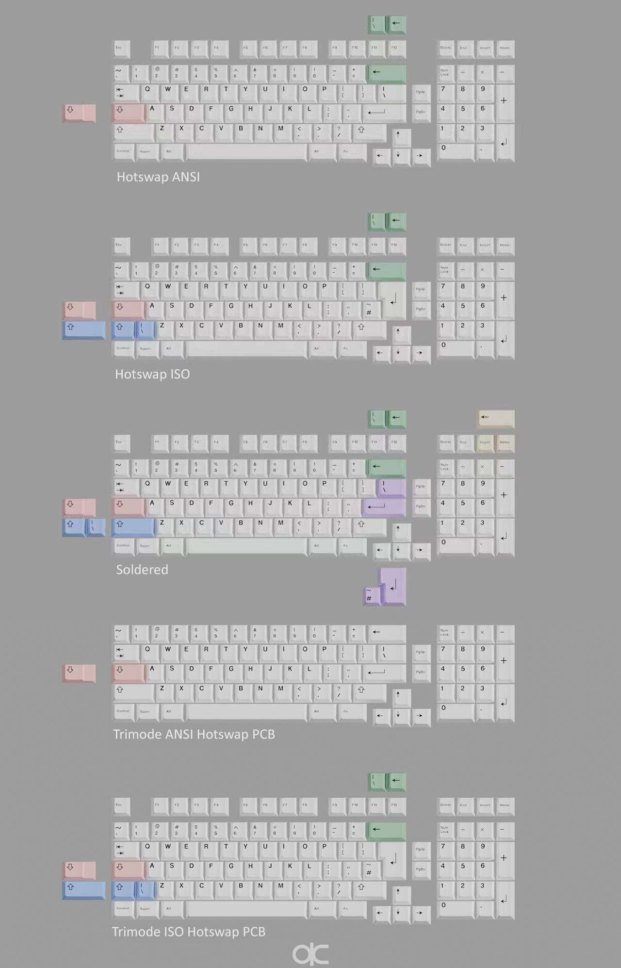 (Group Buy) QwertyKeys QK100 Extra Parts