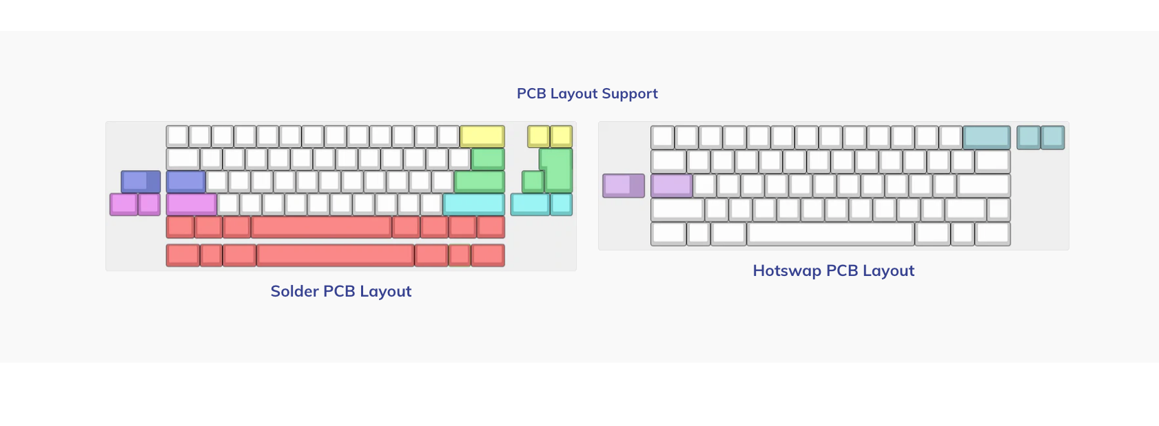 (In Stock) Ellipse Keyboard Kit