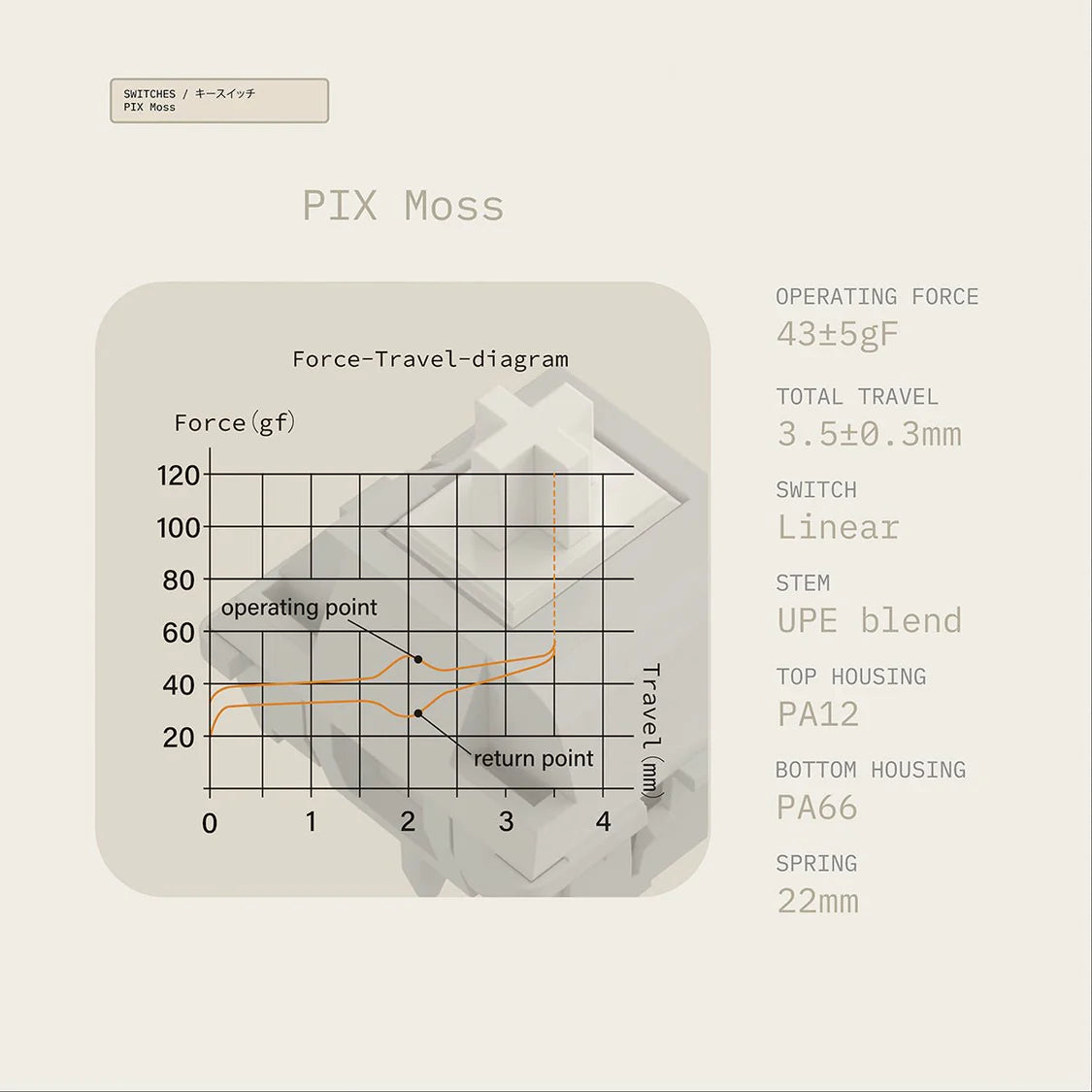 (Group Buy) Pixtendo x Keykobo Pixel67 Addons