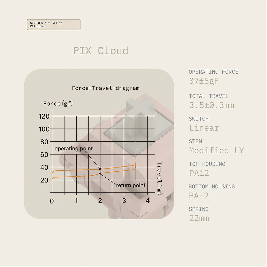 (Group Buy) Pixtendo x Keykobo Pixel67 Addons