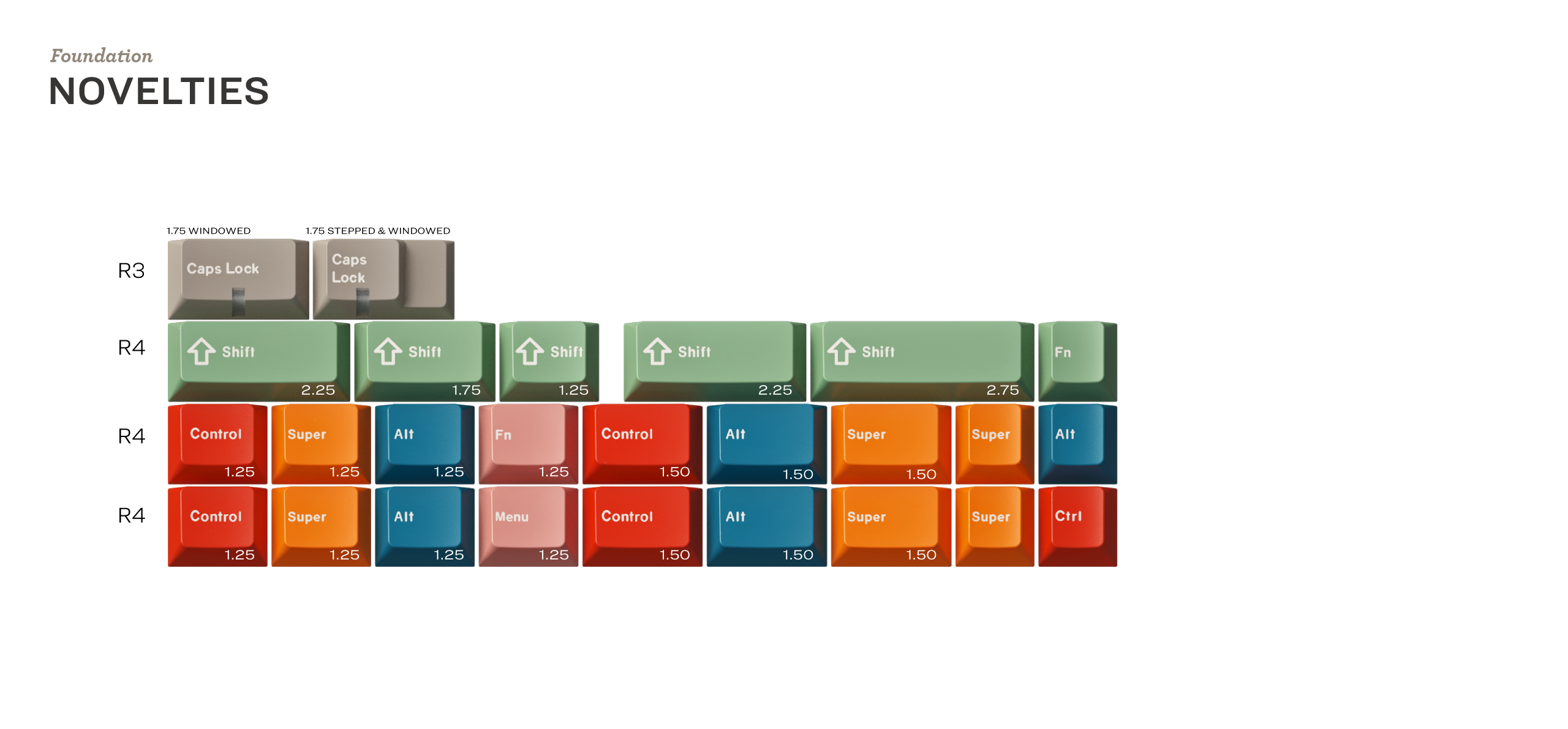 (In Stock) GMK Foundation Keyset