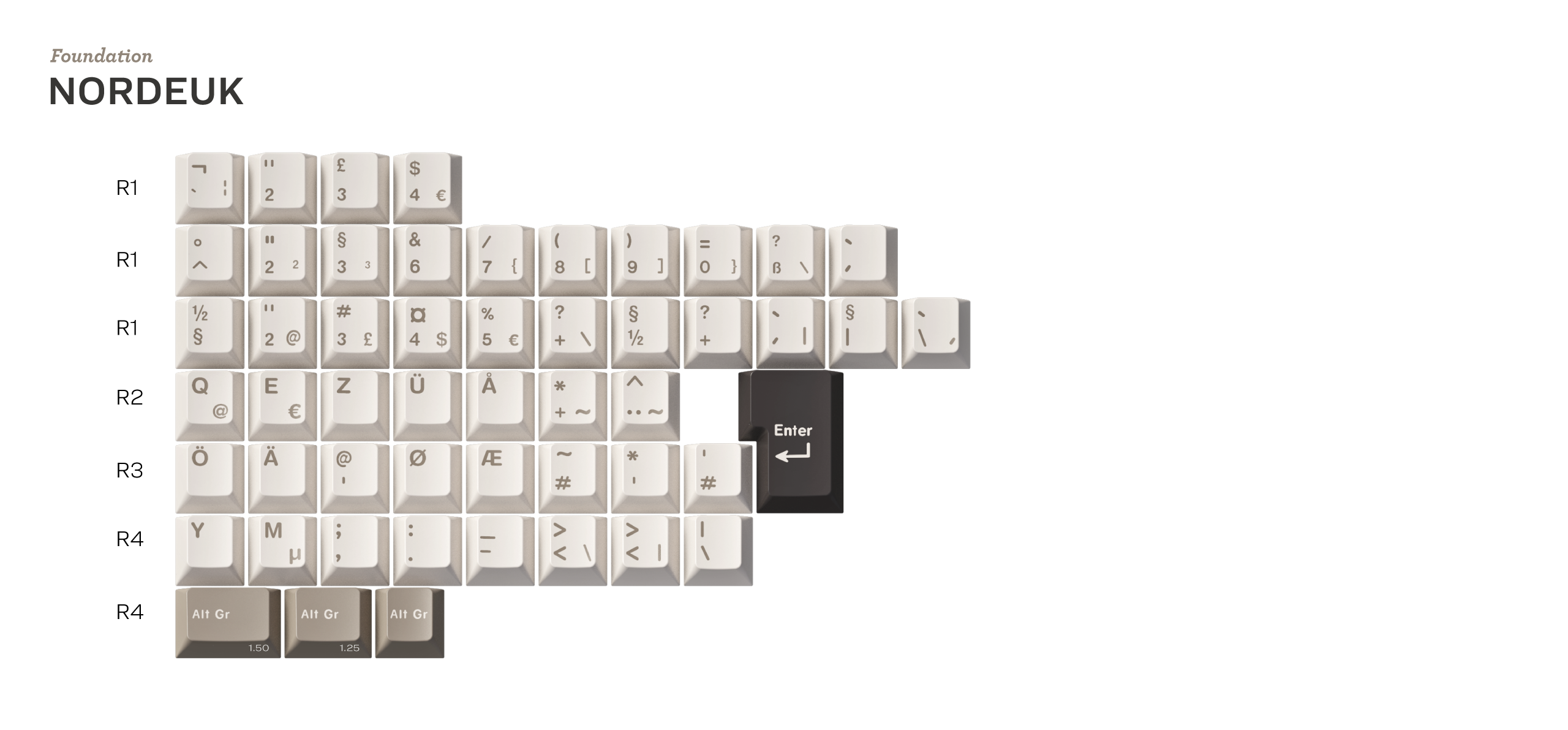 (In Stock) GMK Foundation Keyset