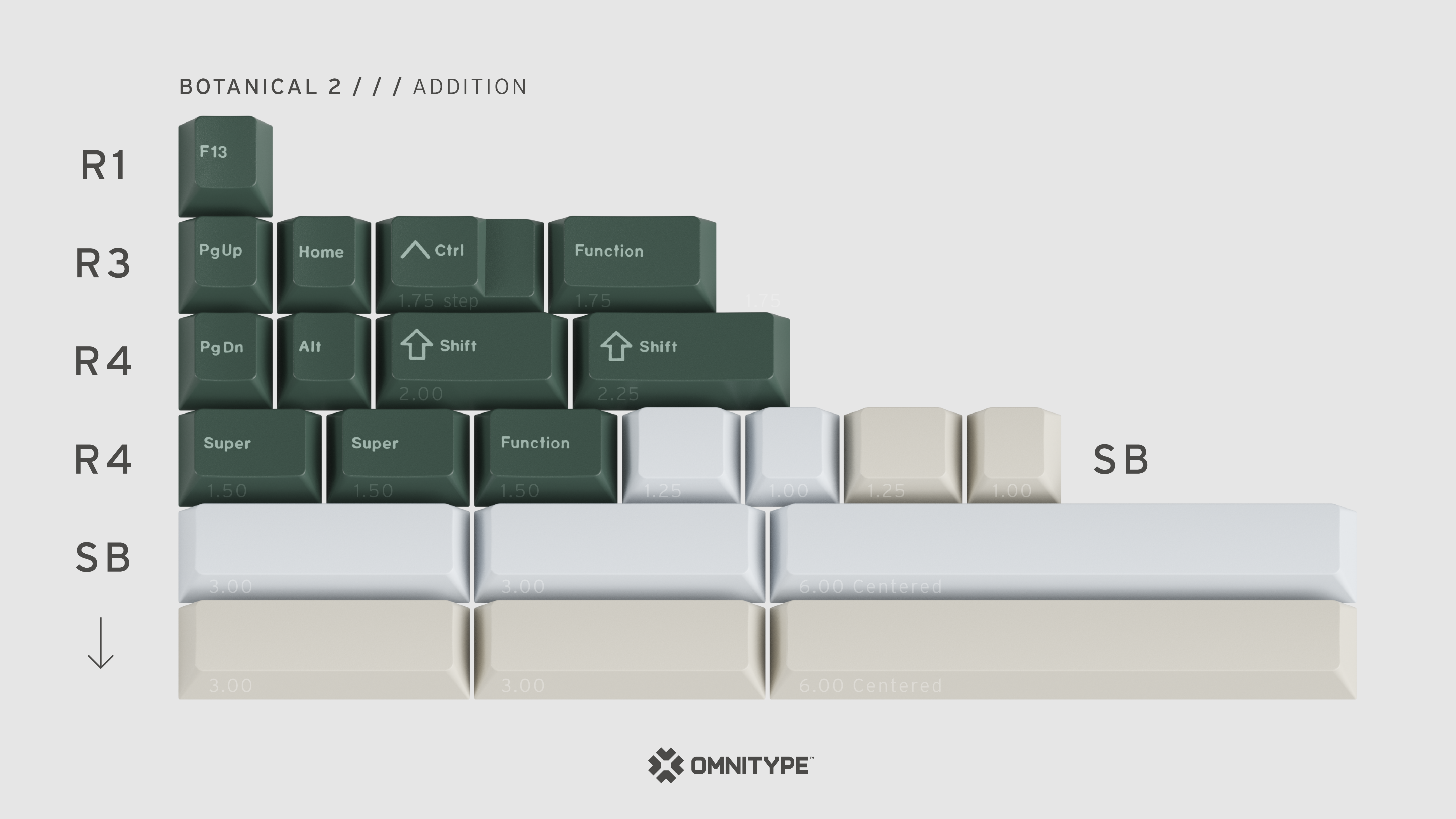 (Group Buy) GMK Botanical 2