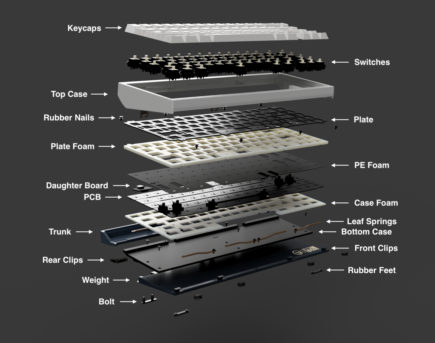 (Group Buy) Link65 Keyboard Kit