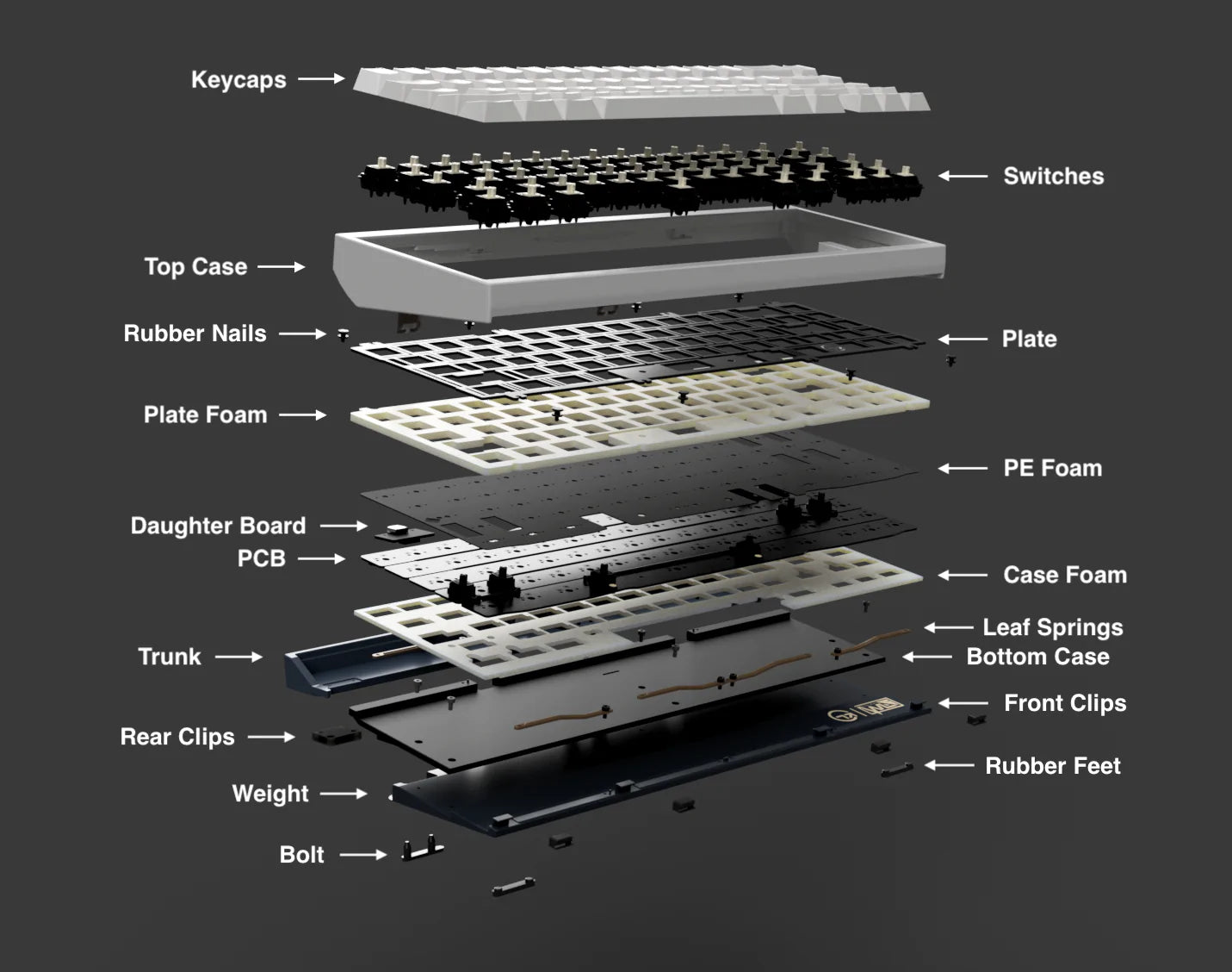 (In Stock) Link65 Keyboard Kit