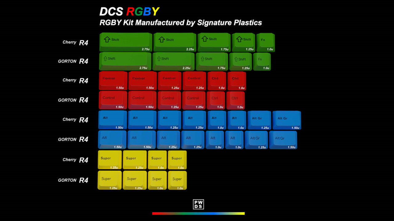 (Group Buy) DCS RGBYK