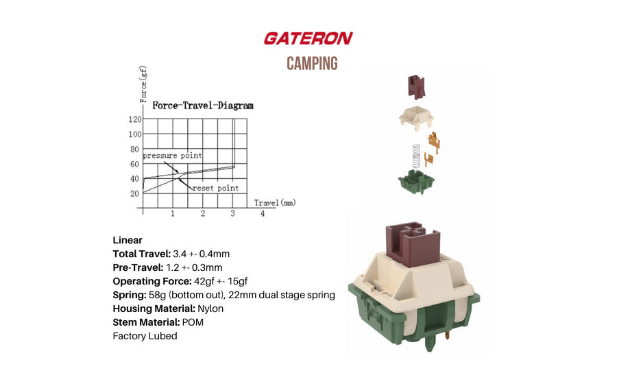 (Group Buy) Gateron Camping Switches