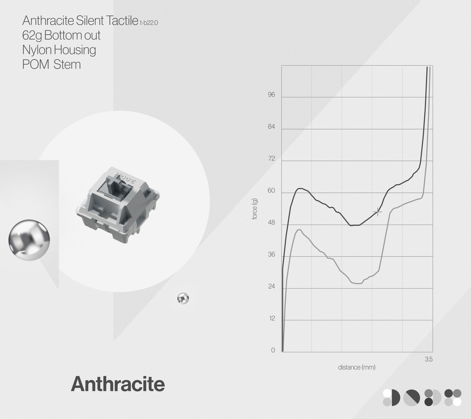 (Pre-Order) Mode Switches