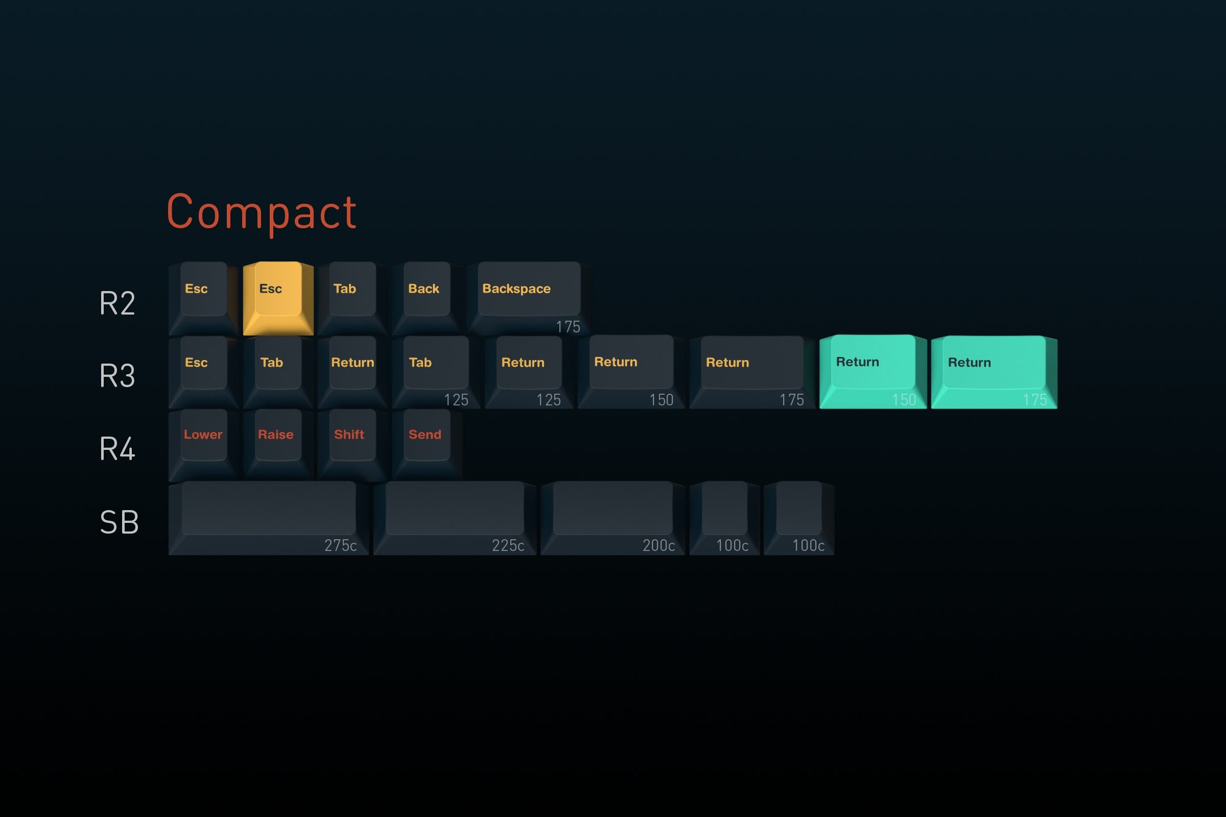 (Pre-Order) GMK Metropolis R2