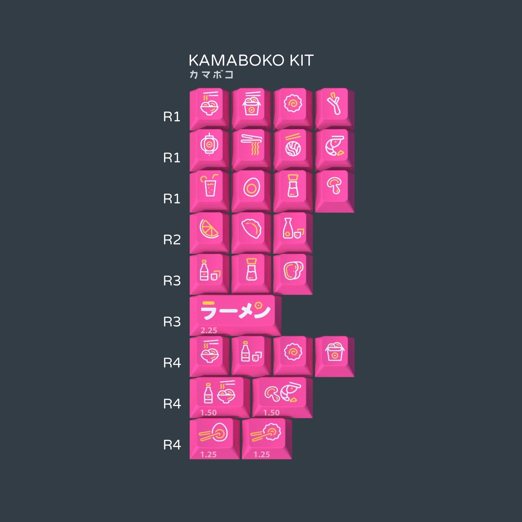 (In Stock) ePBT RamenStop Keyset