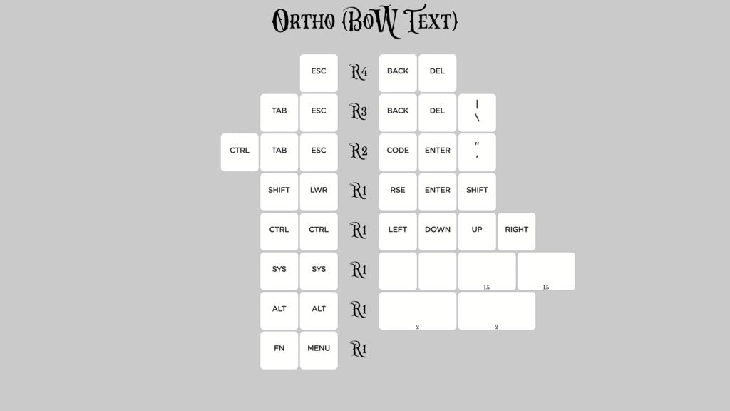 (Group Buy) KAT Monochrome Ortho Kits