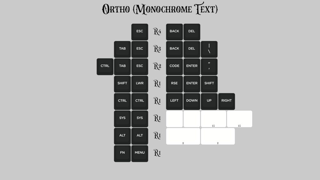 (Group Buy) KAT Monochrome Ortho Kits