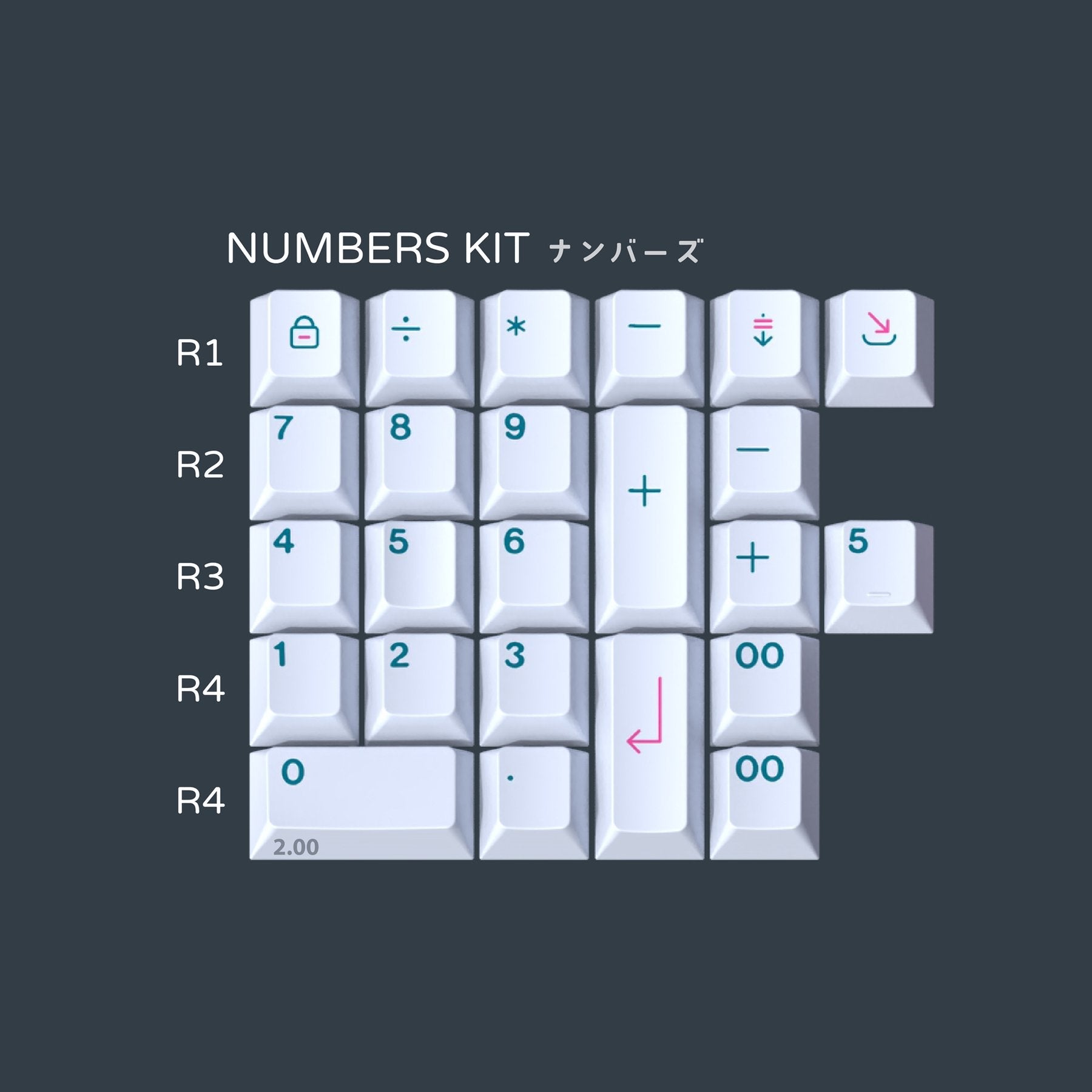 (In Stock) ePBT RamenStop Keyset