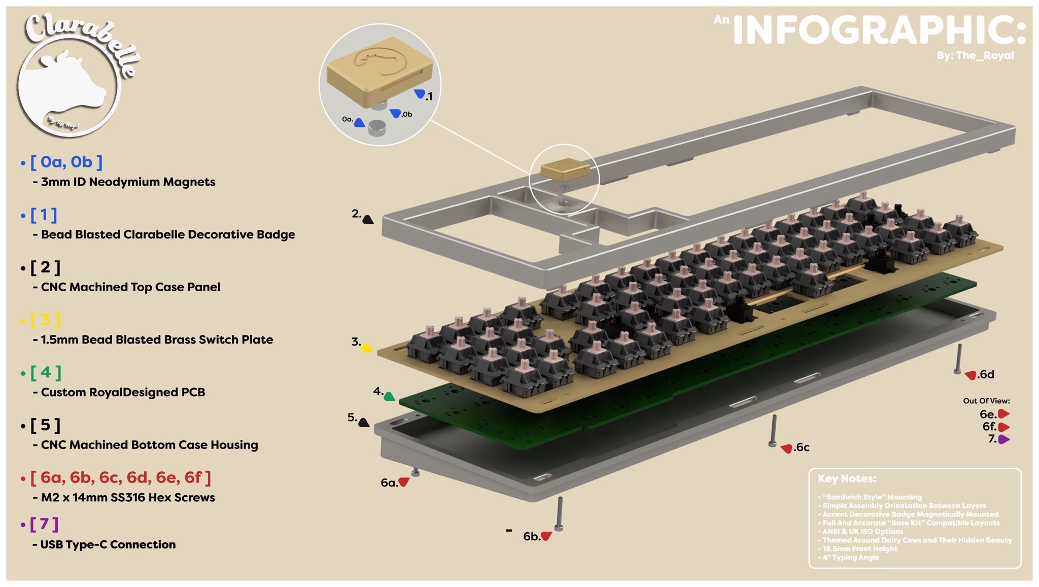 (Group Buy) Clarabelle Keyboard