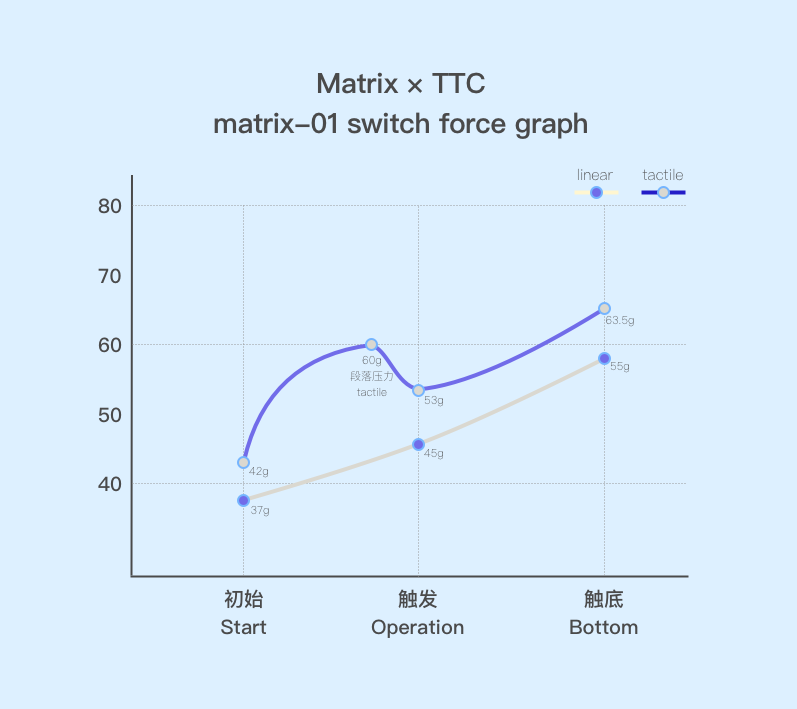 (In Stock) TTC Matrix 01 Switch