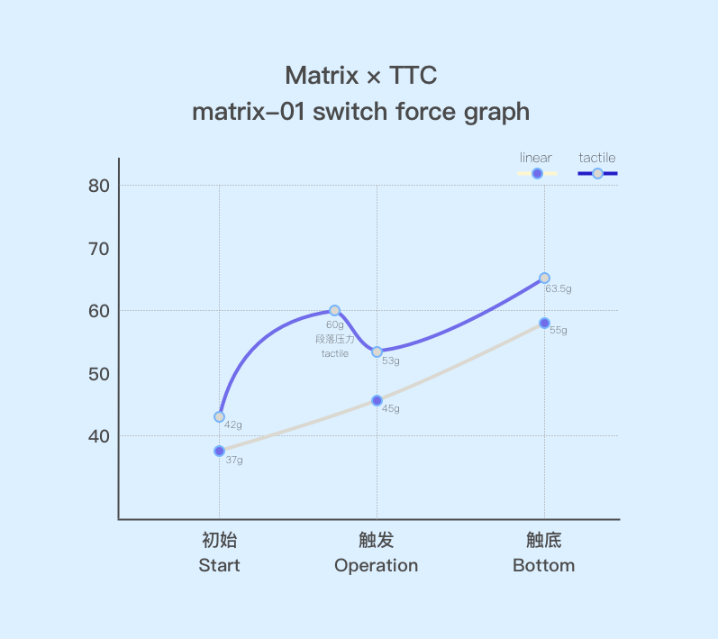 
                  
                    (Group Buy) TTC Matrix 01 Switch
                  
                
