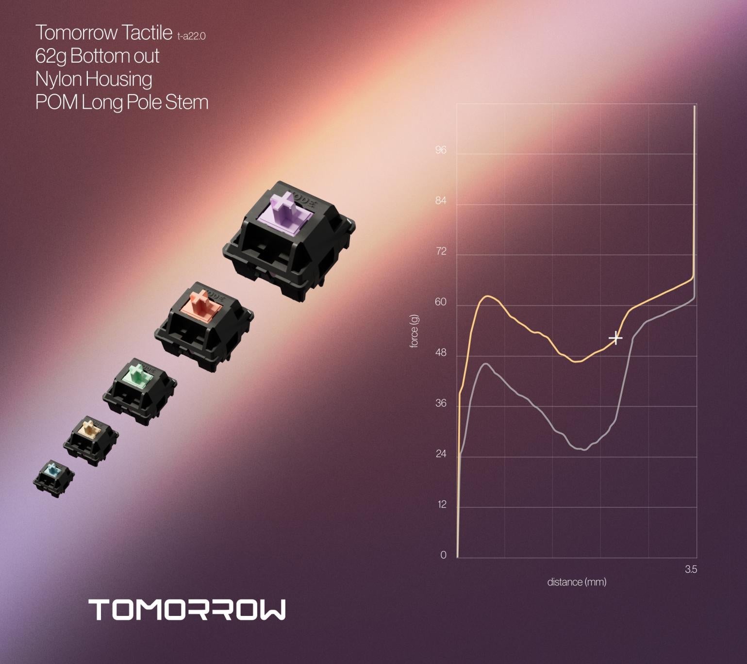 (Pre-Order) Mode Switches