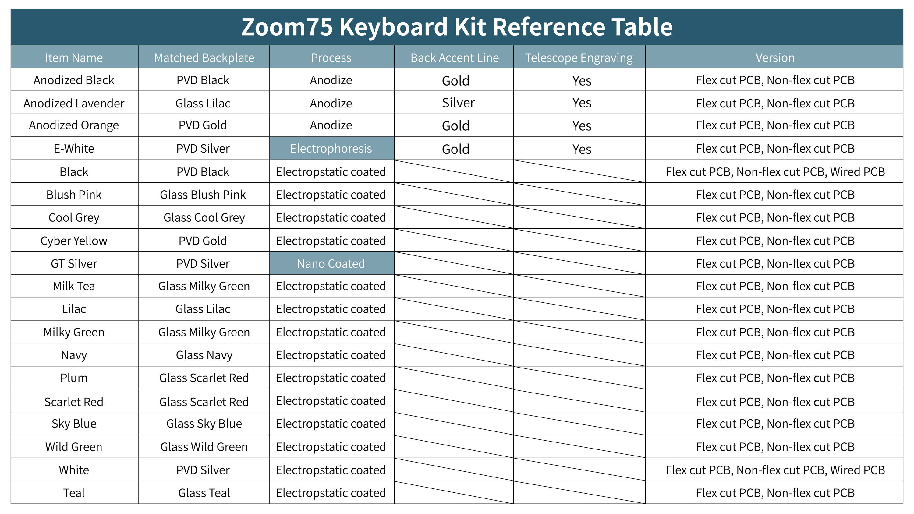 (Group Buy) Zoom75 Essential Edition - Black