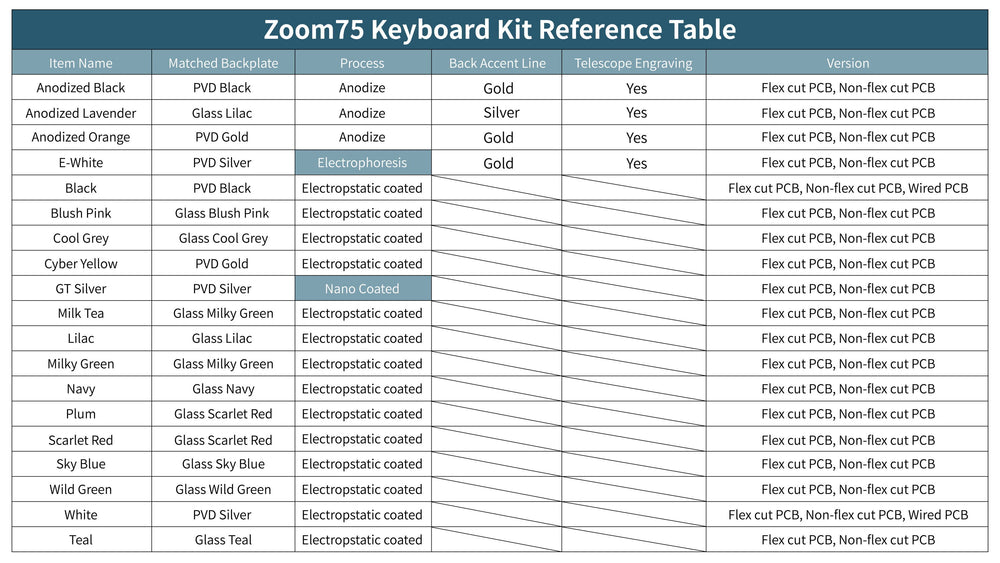 
                  
                    (Group Buy) Zoom75 Kitsune Edition
                  
                