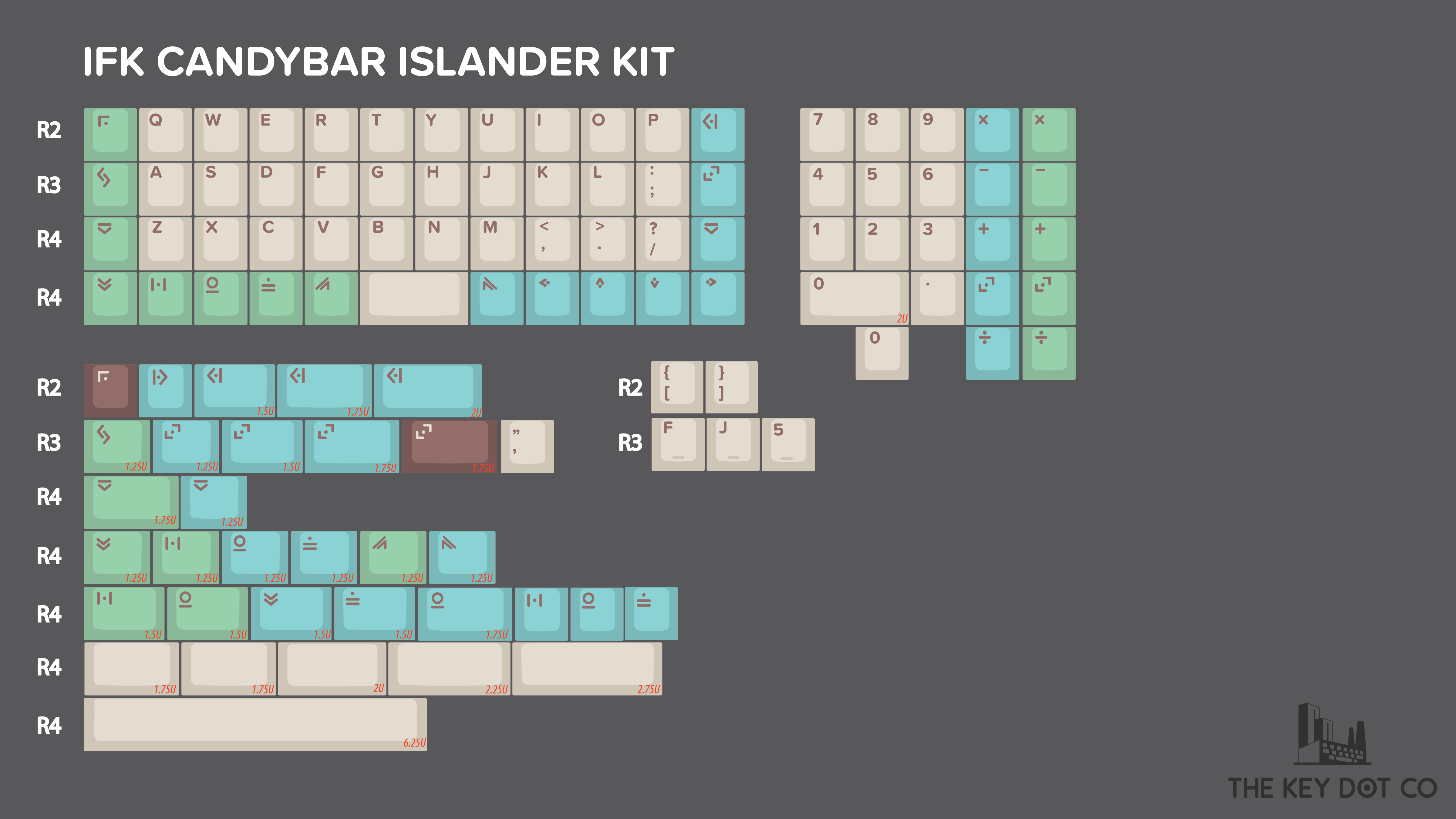 (Group Buy) Candybar Round 3 Build Package