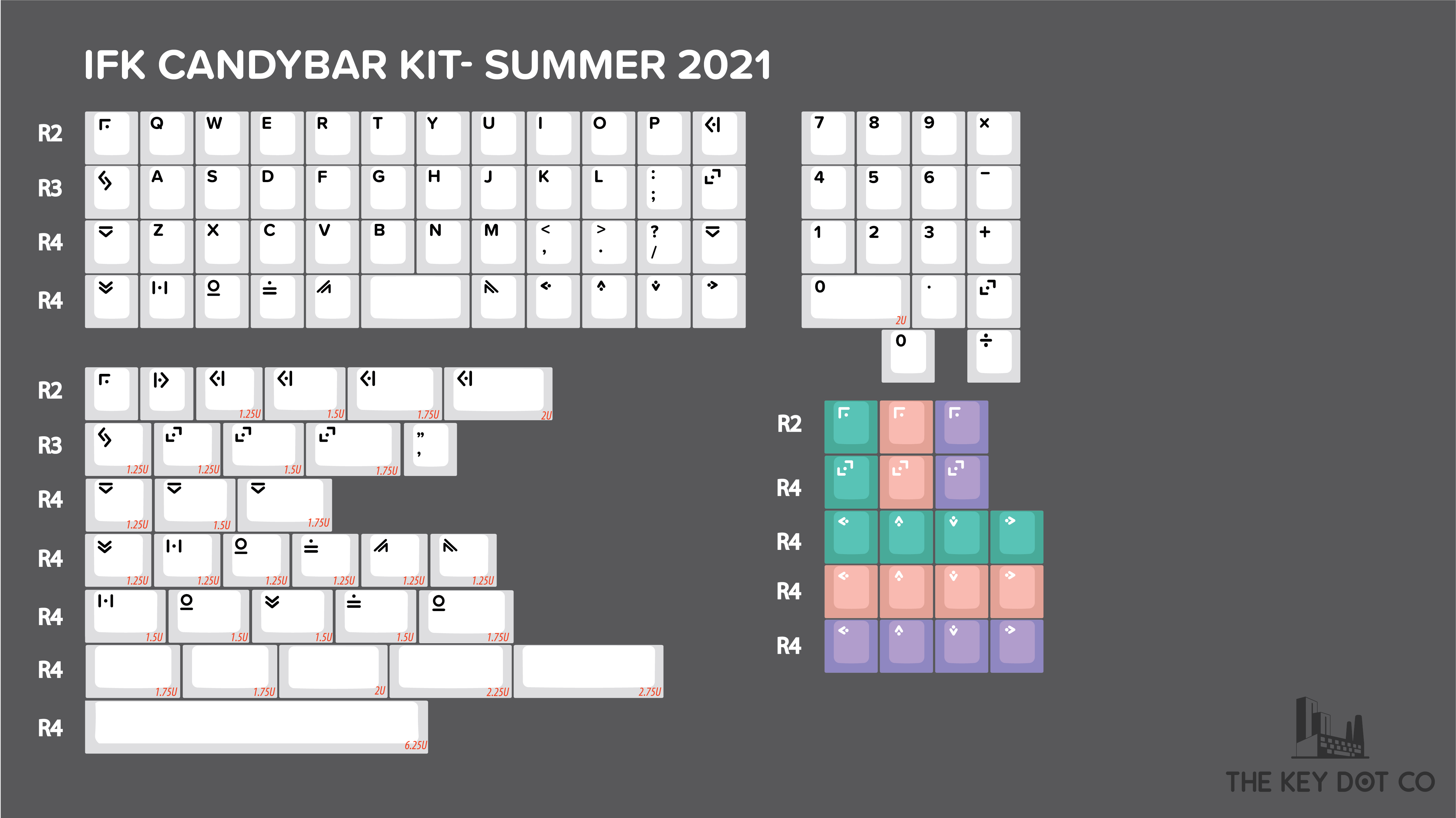 (In Stock) Candybar Round 3 Keysets