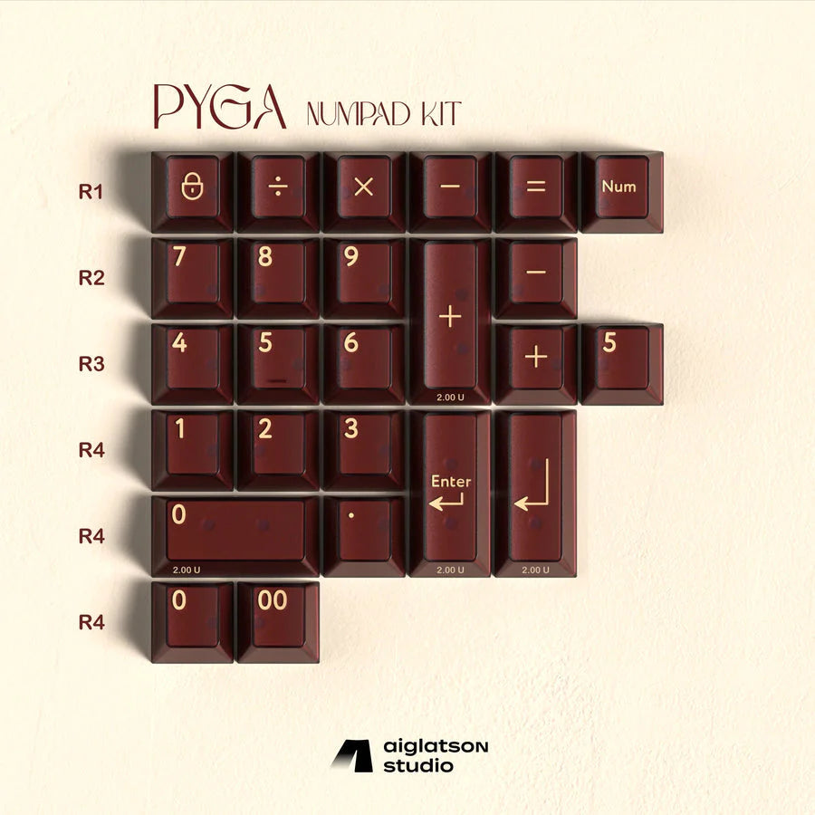 (In Stock) PBTFans PYGA Keycaps