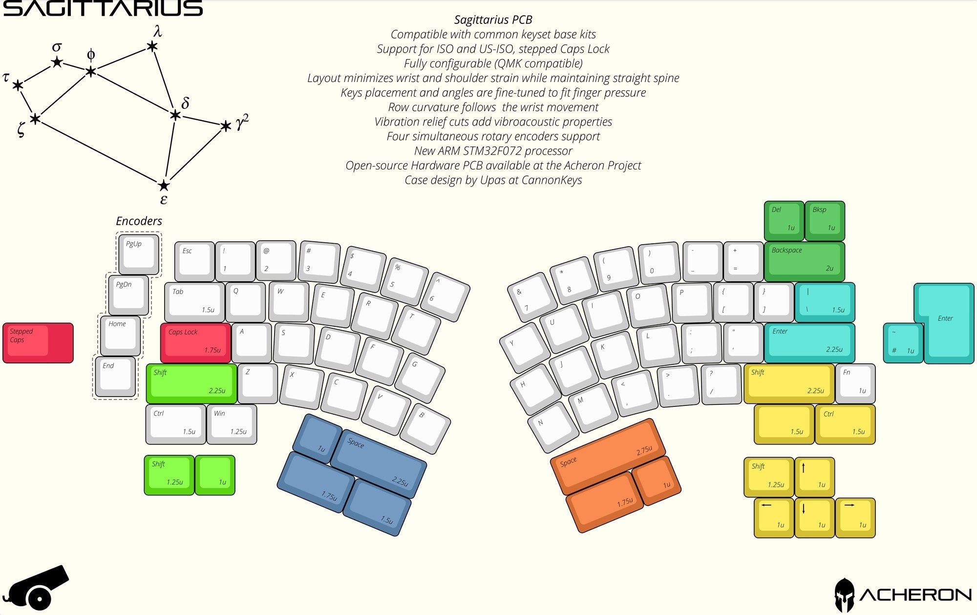 (In Stock) Sagittarius Keyboard Kit