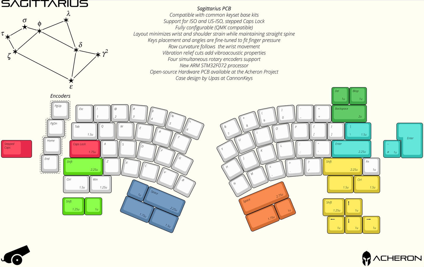 
                  
                    (In Stock) Sagittarius Keyboard Kit
                  
                