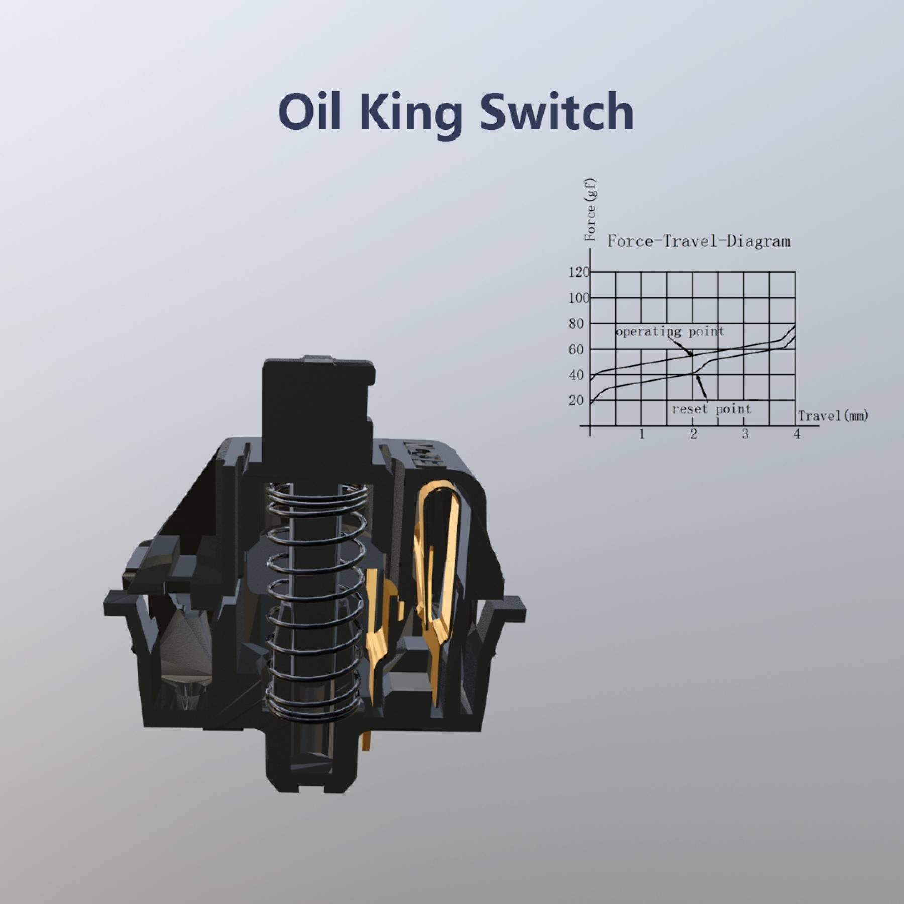 (In Stock) Gateron Oil King Switches (10 Pack)